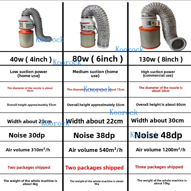 New Nail Dust Collector Powerf - Woodworking Dust Collector ulasan dan harga